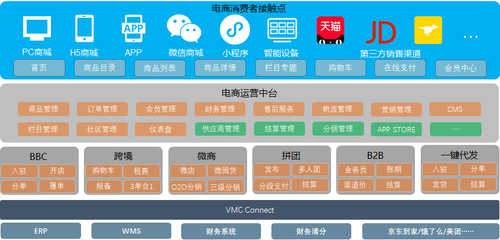 電子商務(wù)平臺(tái)運(yùn)營 構(gòu)建高效增長引擎的關(guān)鍵策略與實(shí)踐